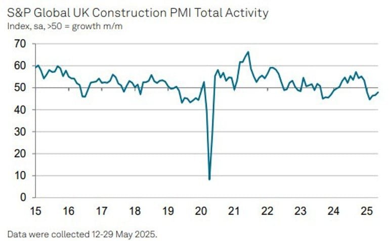 Daily Market Roundup