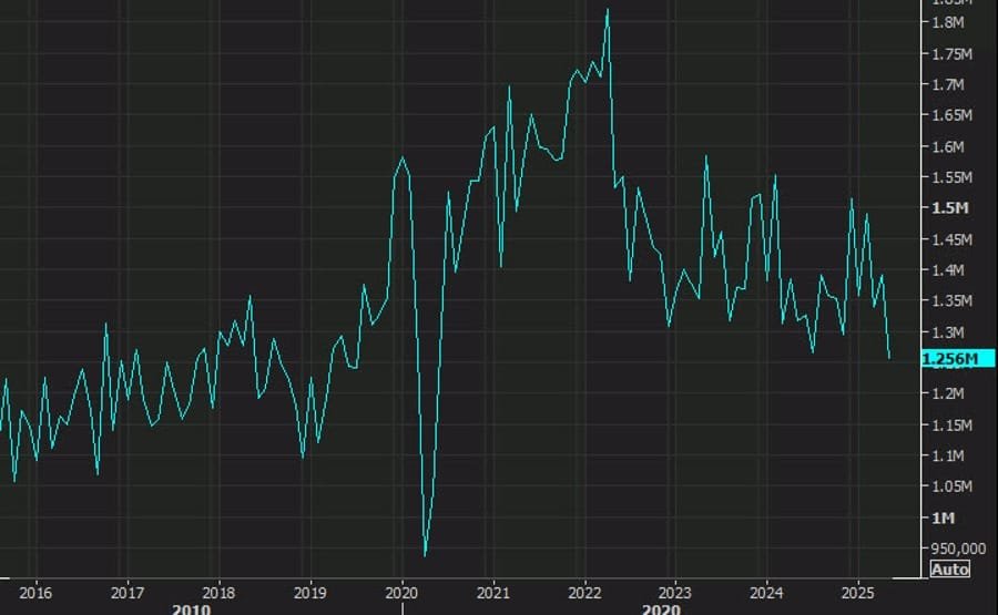 Daily Market Roundup