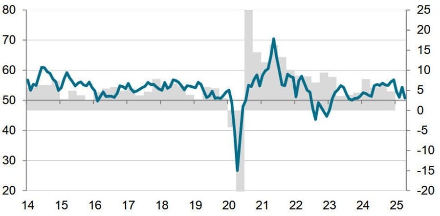 Daily Market Roundup