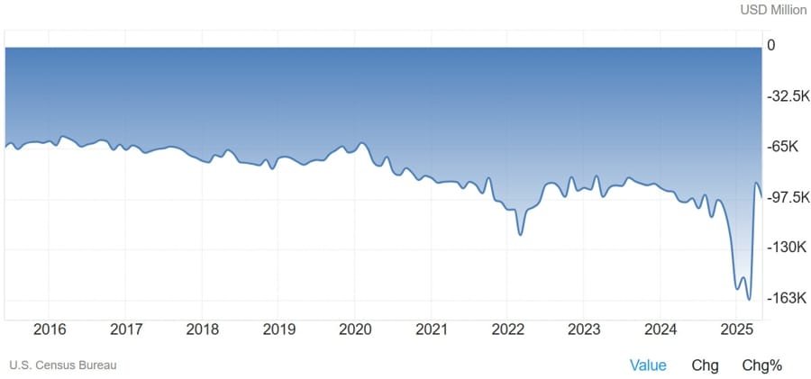 Daily Market Roundup