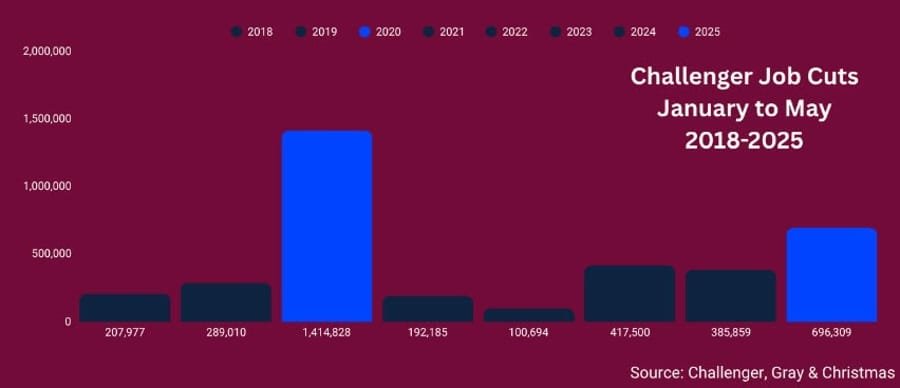 Daily Market Roundup
