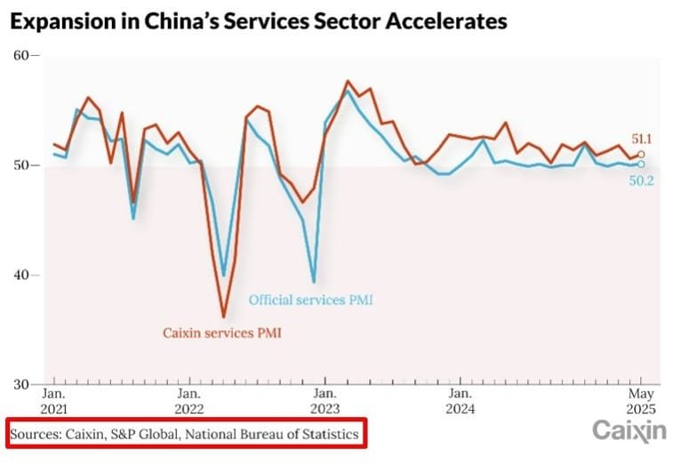 Daily Market Roundup