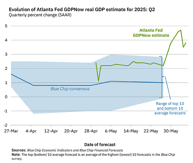 Daily Market Roundup