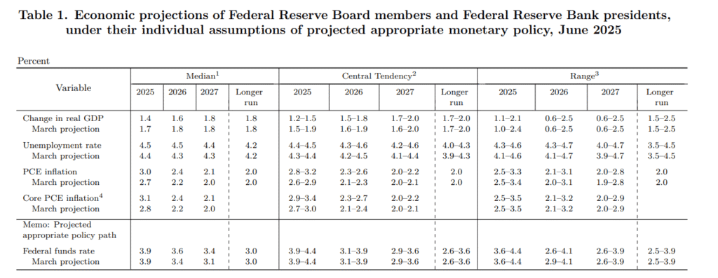 Daily Market Roundup
