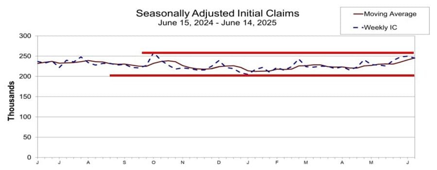 Daily Market Roundup