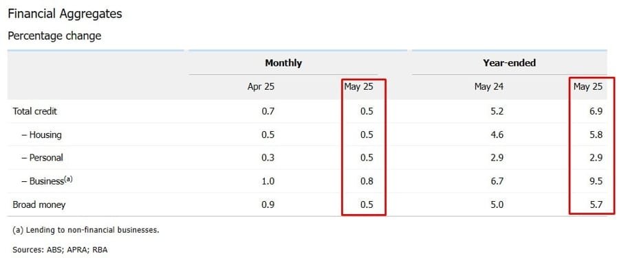 Daily Market Roundup
