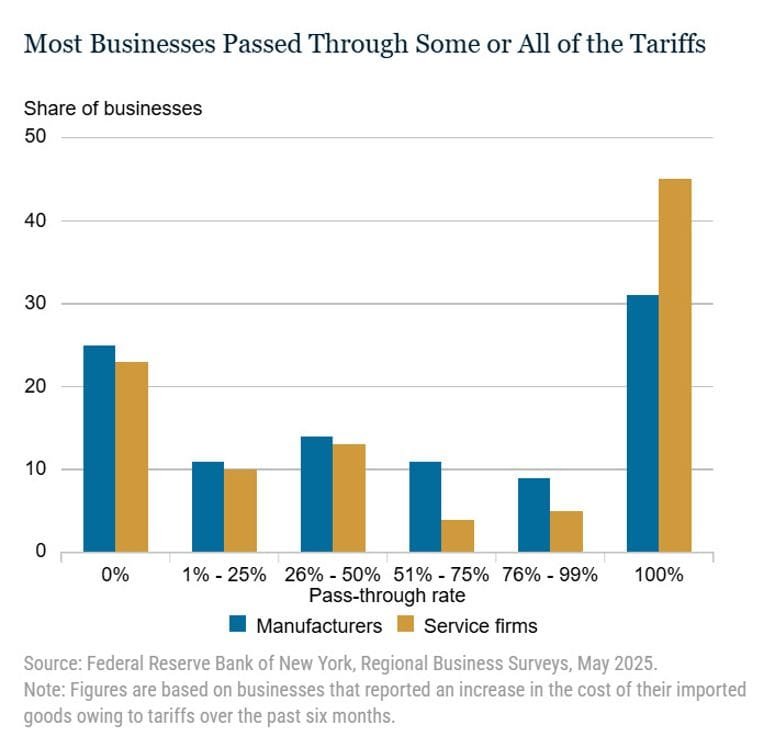 Daily Market Roundup