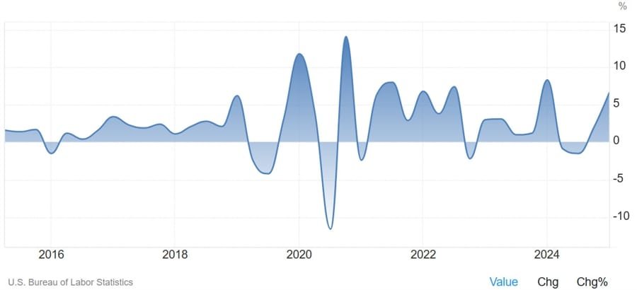 Daily Market Roundup