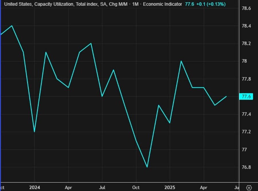 Daily Market Roundup
