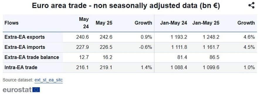 Daily Market Roundup