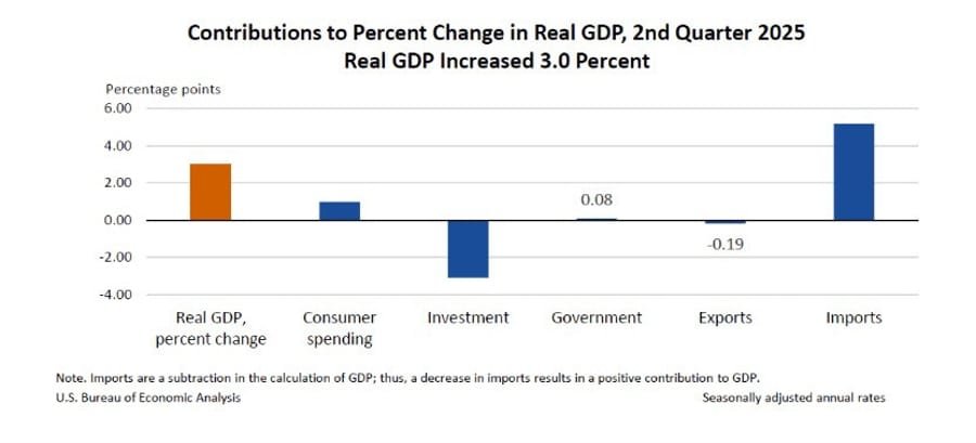 Daily Market Roundup