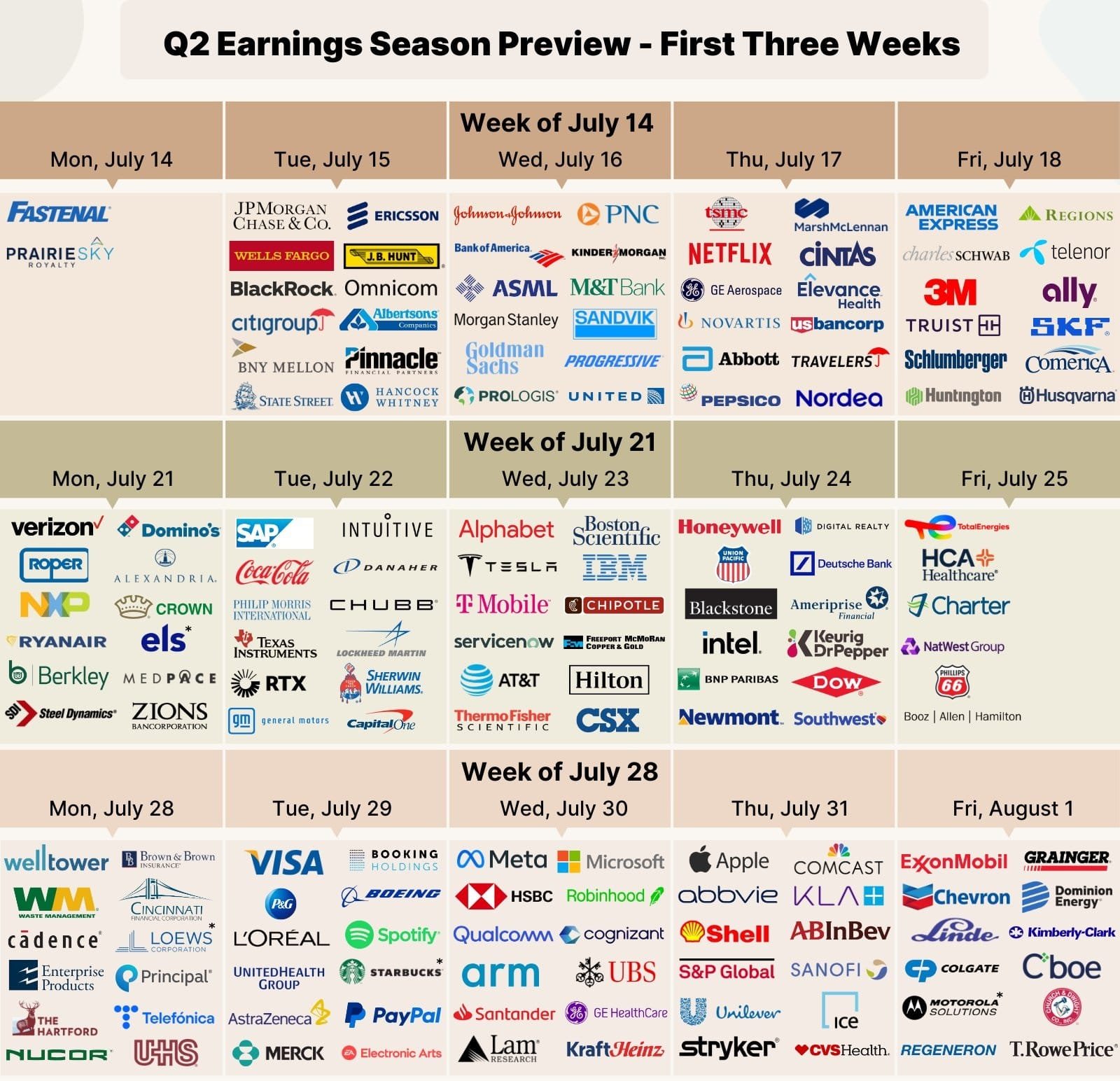 Earnings Preview July 2025