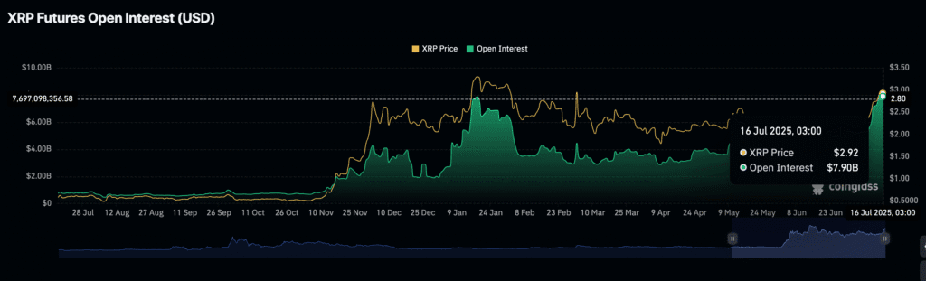 Daily Market Roundup