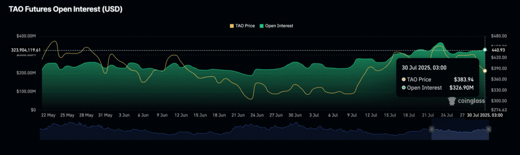 Daily Market Roundup
