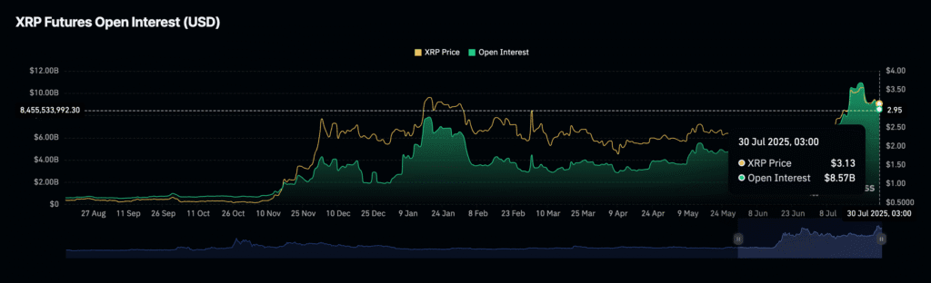 Daily Market Roundup