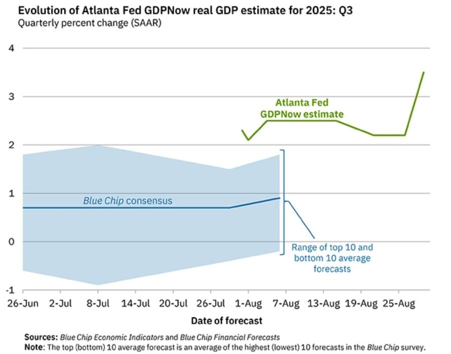 Daily Market Roundup