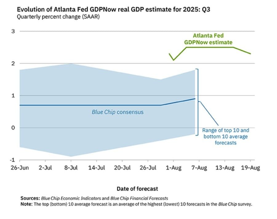 Daily Market Roundup