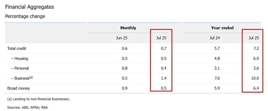 Daily Market Roundup