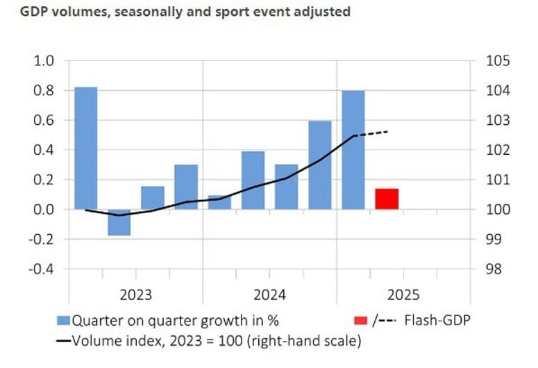 Daily Market Roundup