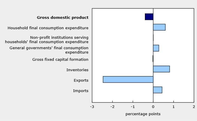 Daily Market Roundup
