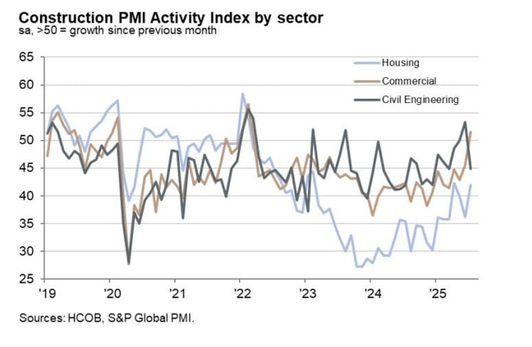 Daily Market Roundup