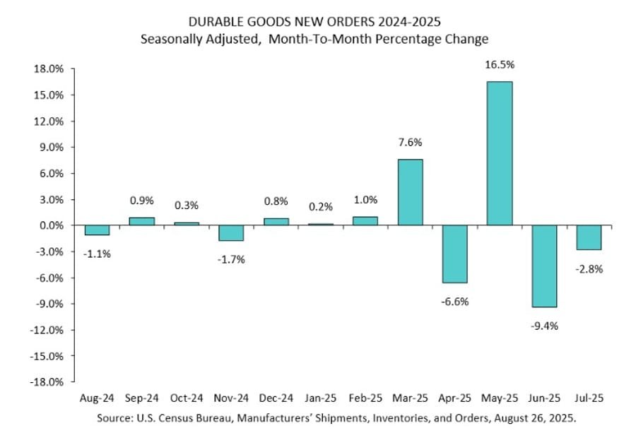Daily Market Roundup