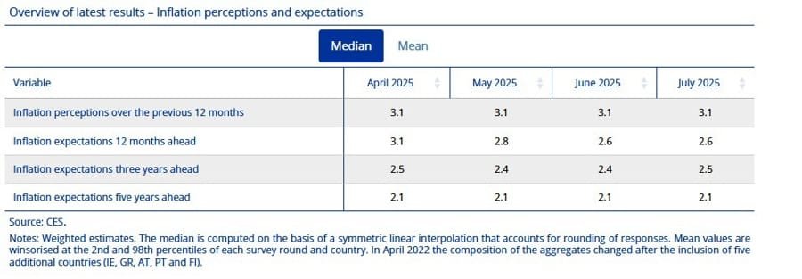 Daily Market Roundup
