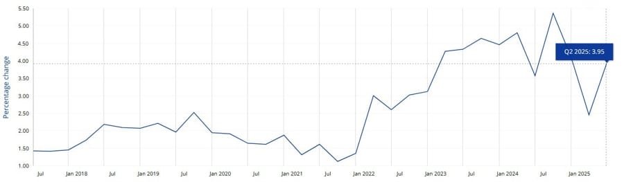 Daily Market Roundup