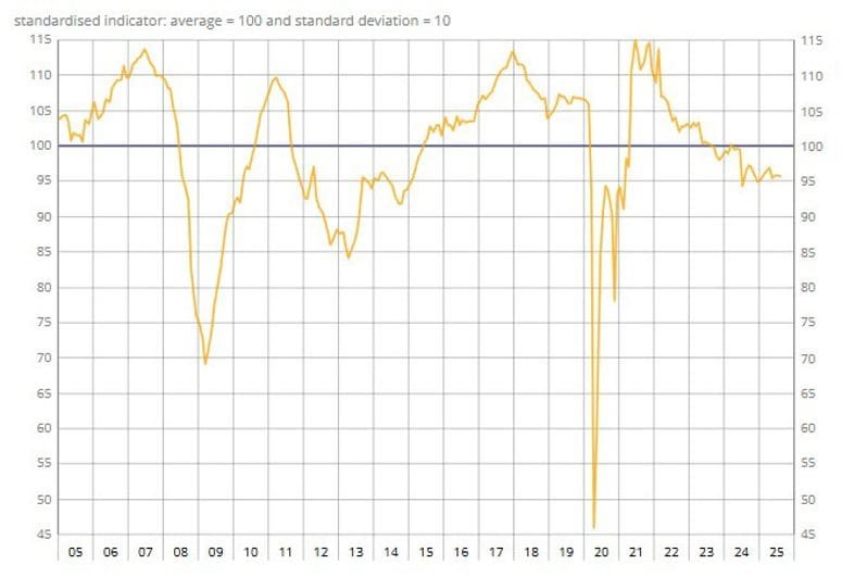 Daily Market Roundup