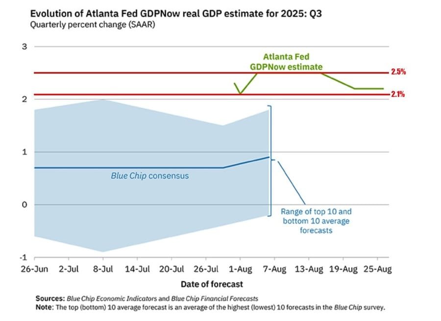 Daily Market Roundup