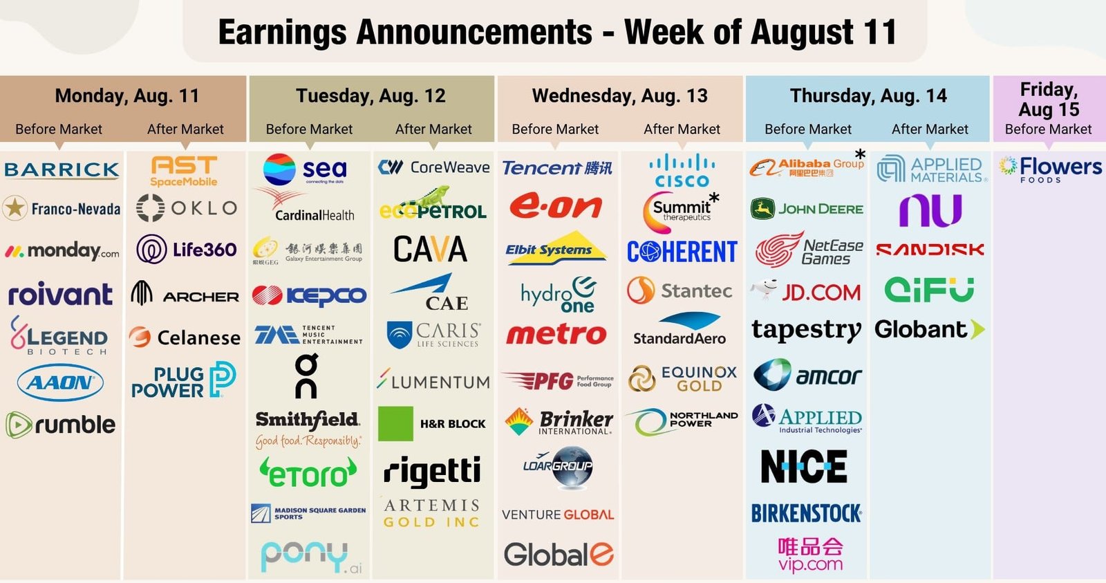 Global Economic Outlook: Key Forces Driving Markets Worldwide