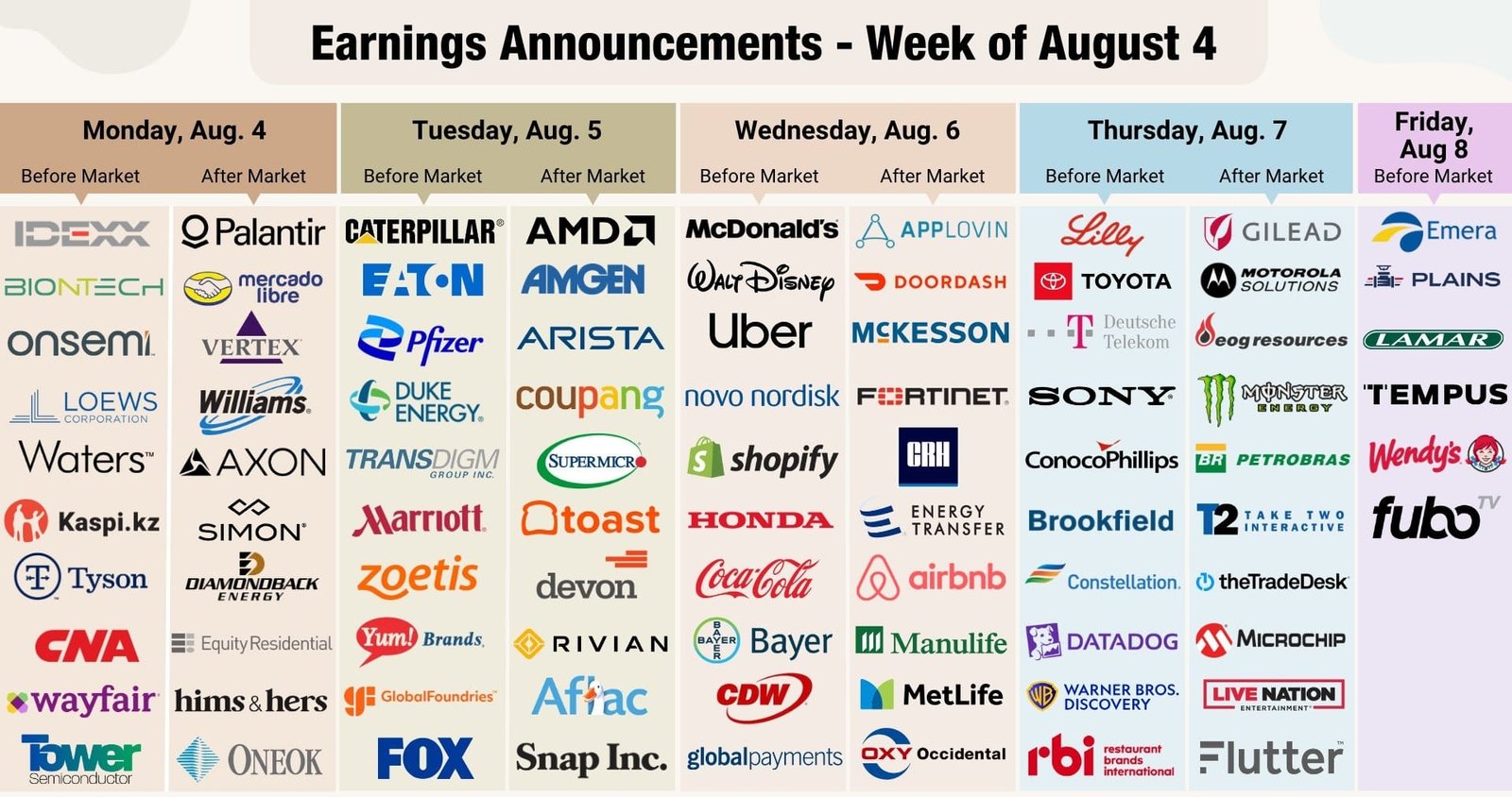 Global Economic Outlook: Top Central Bank Moves & Market Catalysts – August 4, 2025