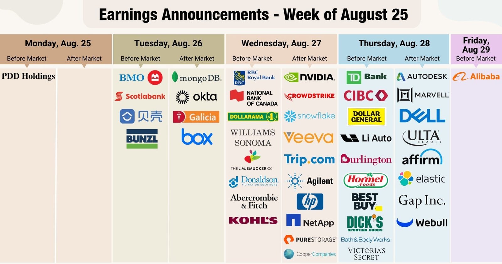 Nvidia Drives Global Markets Amid Central Banks and AI