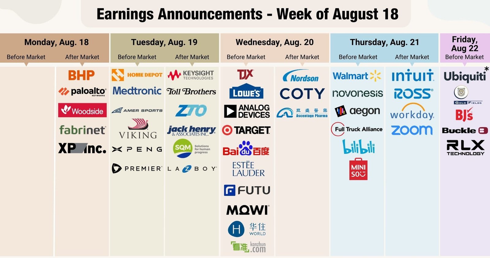 Earnings Calendar