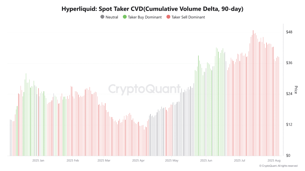 Daily Market Roundup
