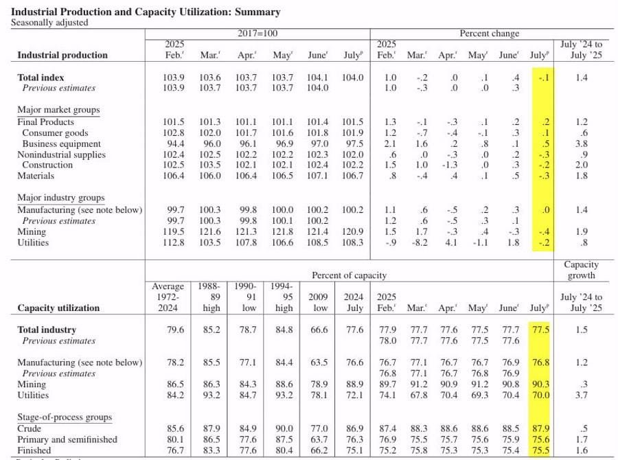 Daily Market Roundup