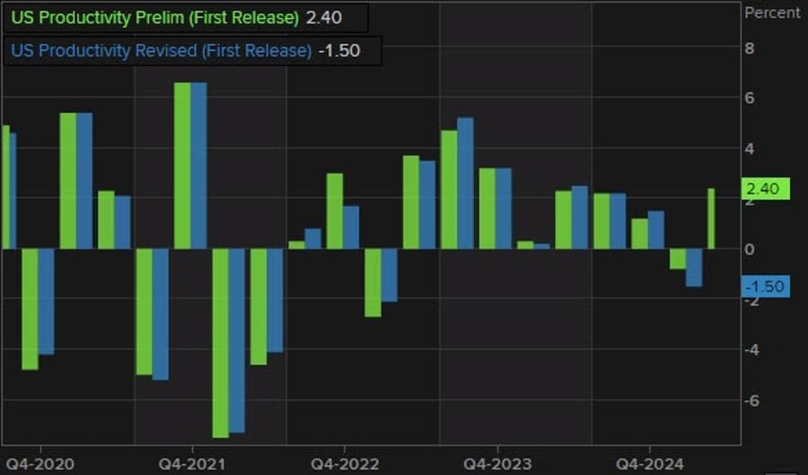 Daily Market Roundup