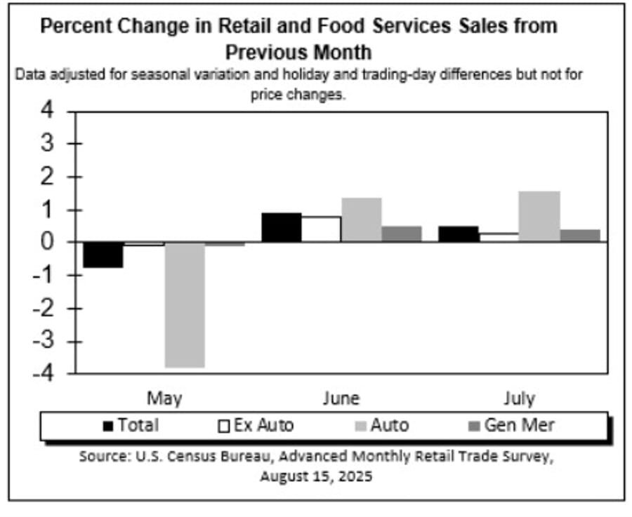 Daily Market Roundup