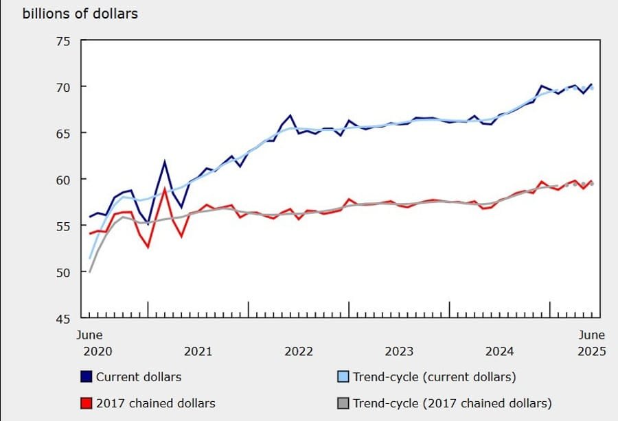 Daily Market Roundup