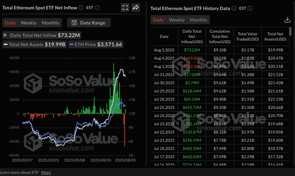 Daily Market Roundup