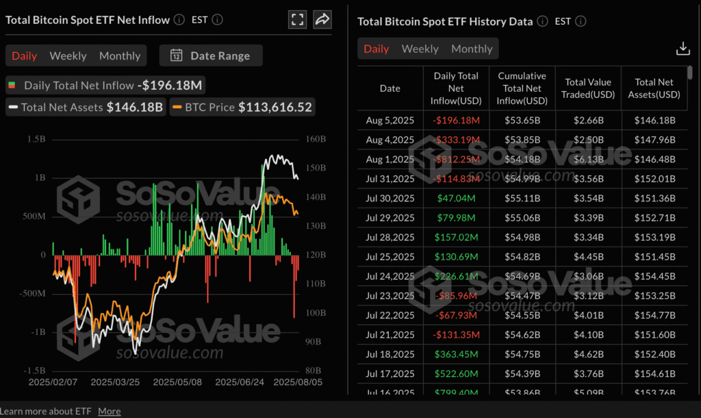 Daily Market Roundup