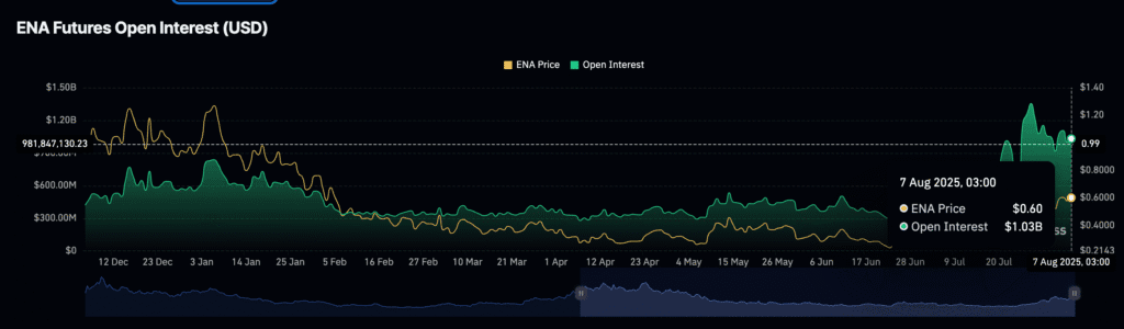 Daily Market Roundup