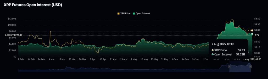 Daily Market Roundup