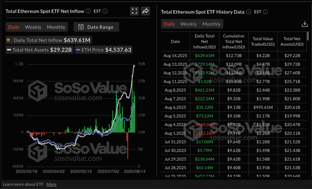 Daily Market Roundup