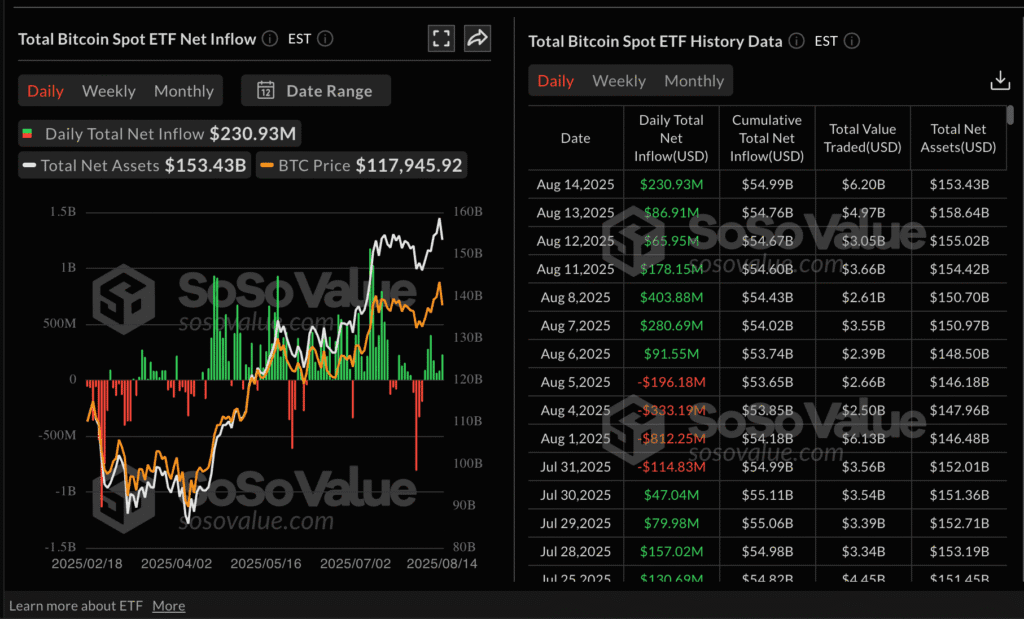 Daily Market Roundup