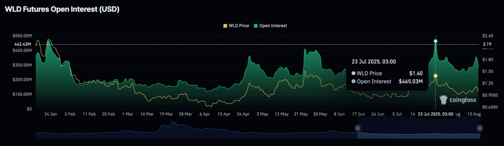Daily Market Roundup