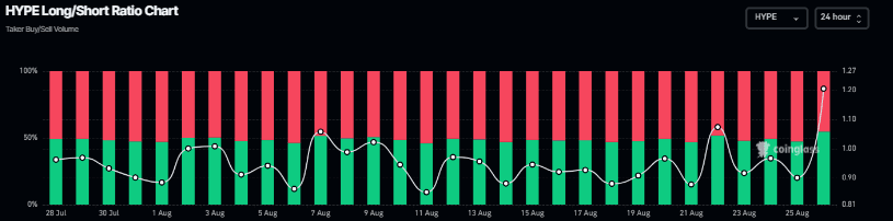 Daily Market Roundup