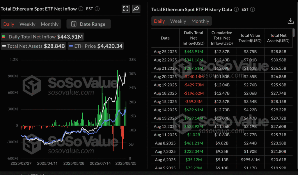 Daily Market Roundup