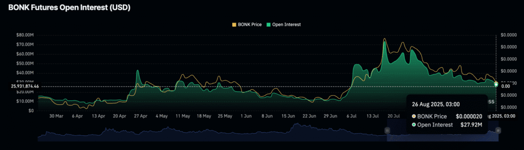 Daily Market Roundup
