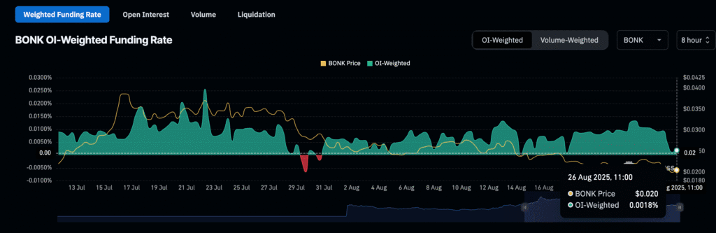 Daily Market Roundup
